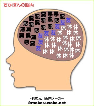 ちかぽん脳内
