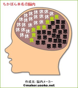ちかぽん本名脳内