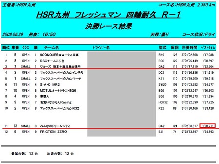 trs2