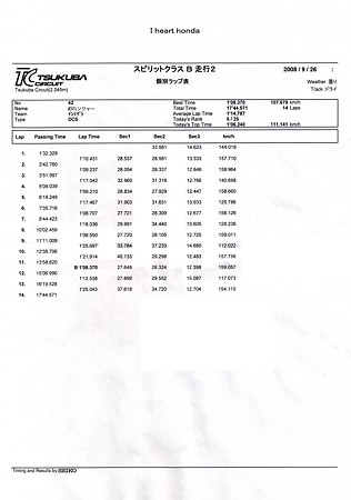 I heart Honda!! 2008 Result PM