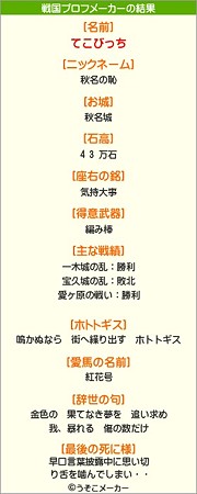 戦国武将