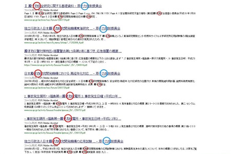 2014.06.08　原子力規制委員会HP　「か」表記　組織名のカと力使い分け　追記