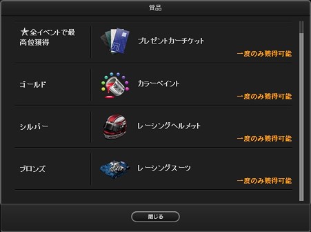 賞品